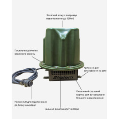 Засіб РЕБ "UDAV" - "ШОЛОМ" - 920МГц-1020МГц - 65Вт - К - 12В - А